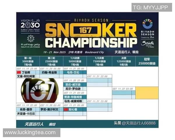 2023斯诺克世锦赛正赛签表解析及热门选手前瞻